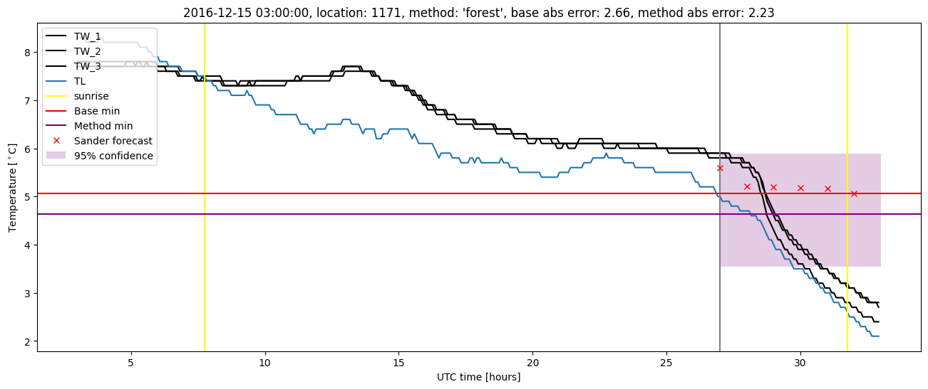 My plot :)