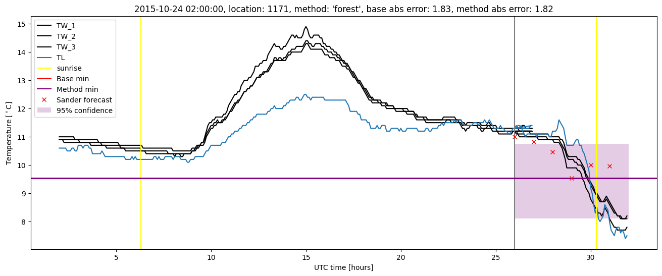 My plot :)