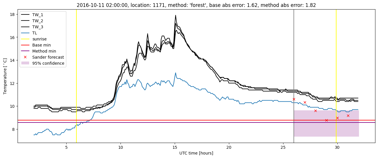 My plot :)