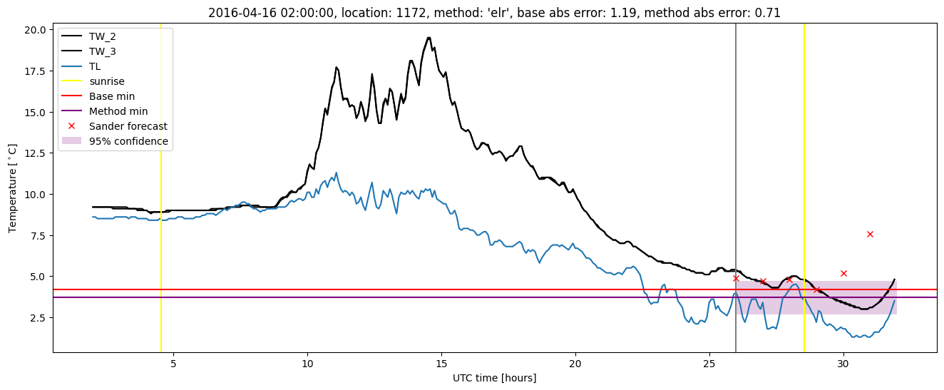 My plot :)