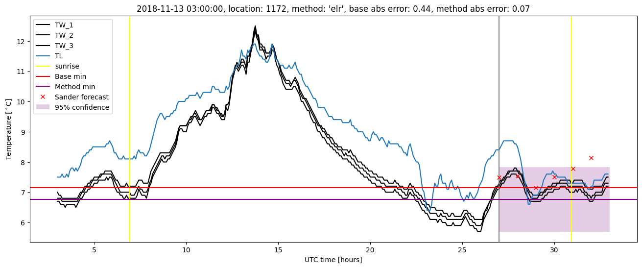 My plot :)