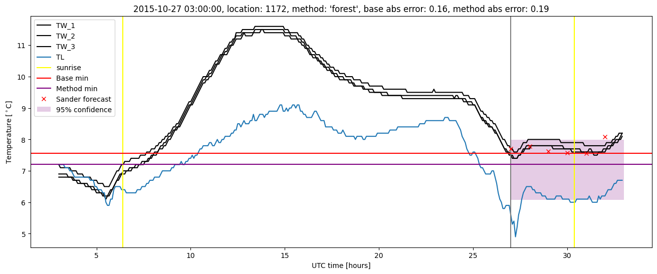 My plot :)