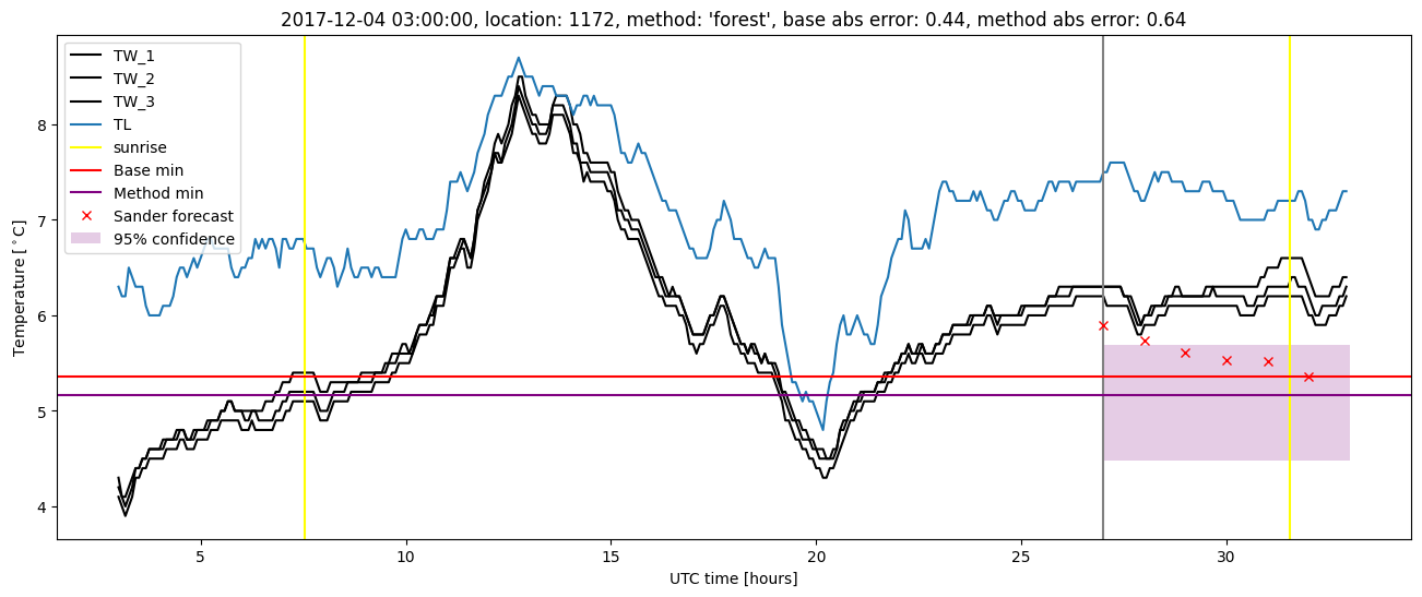 My plot :)