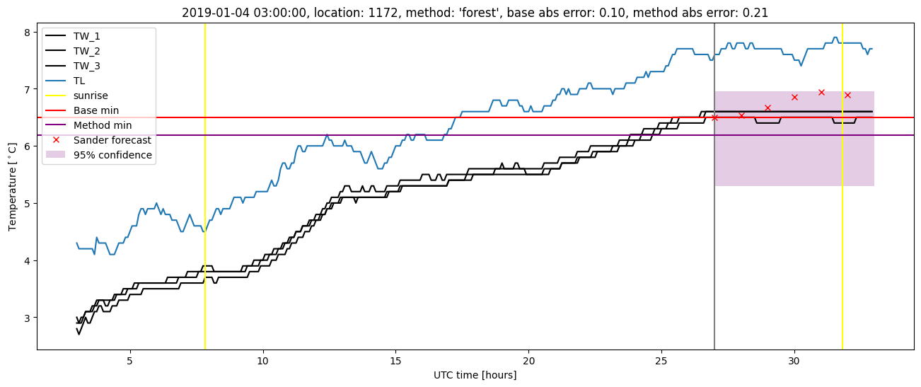 My plot :)