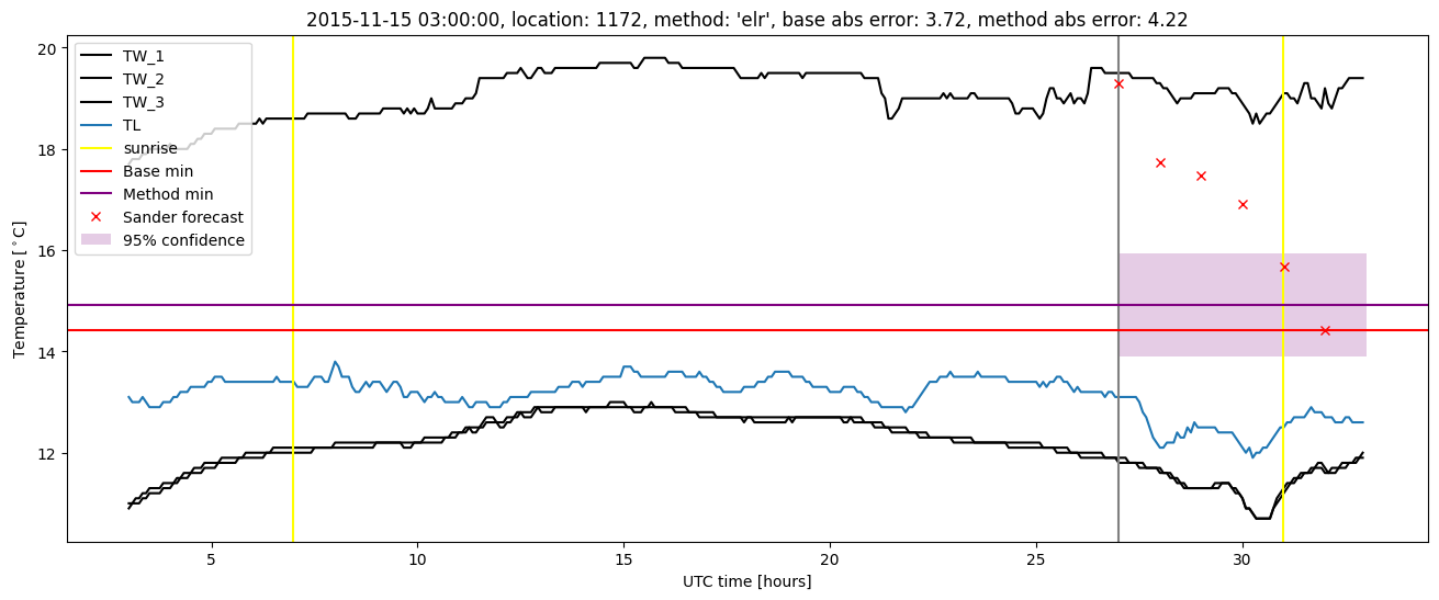 My plot :)