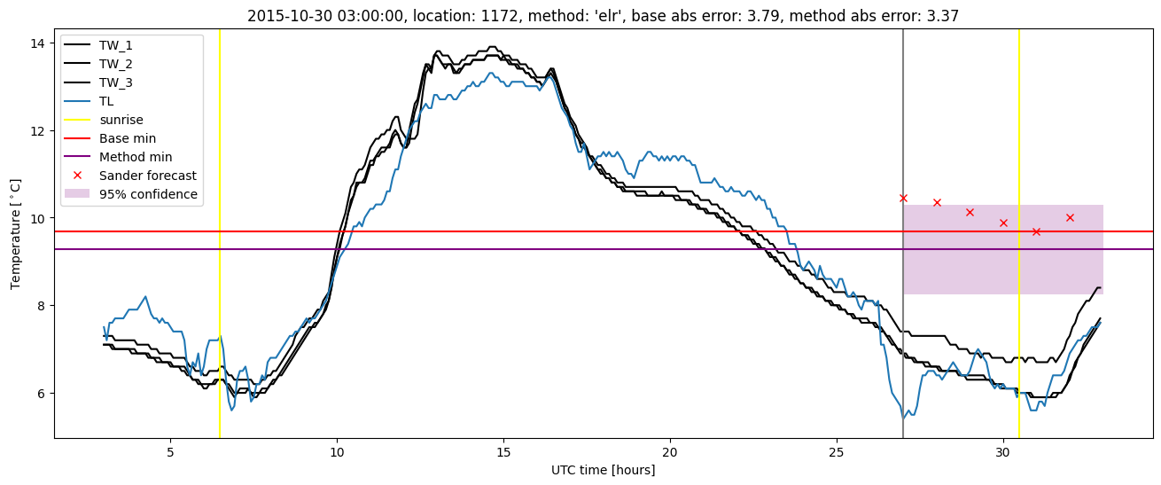 My plot :)