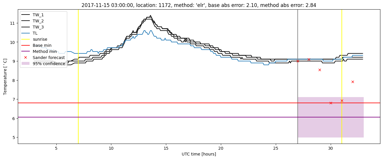 My plot :)