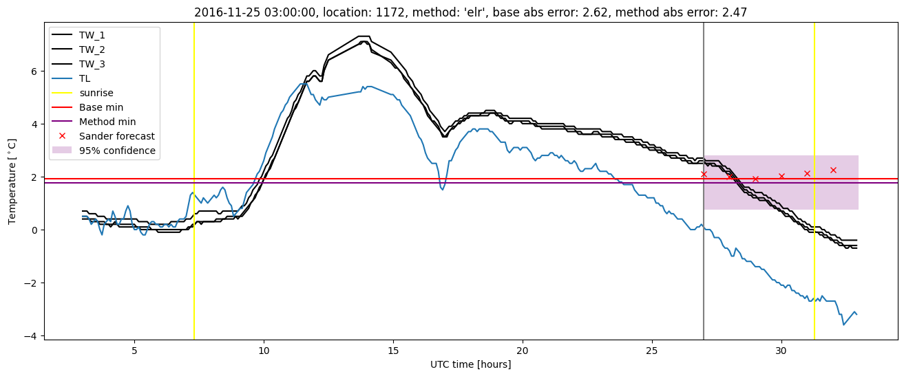 My plot :)