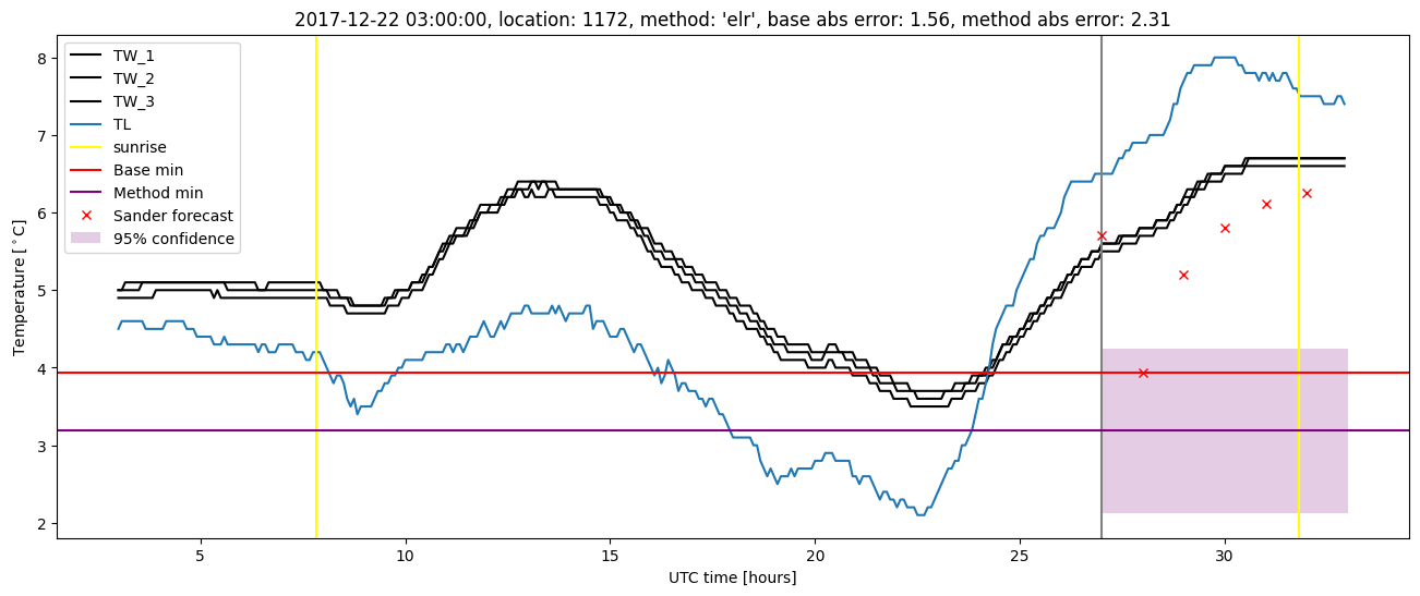 My plot :)