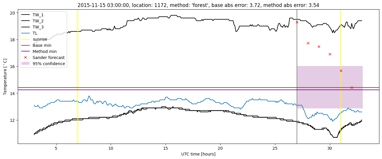 My plot :)