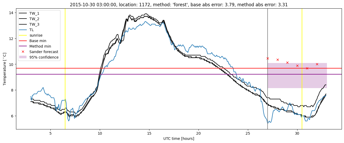 My plot :)