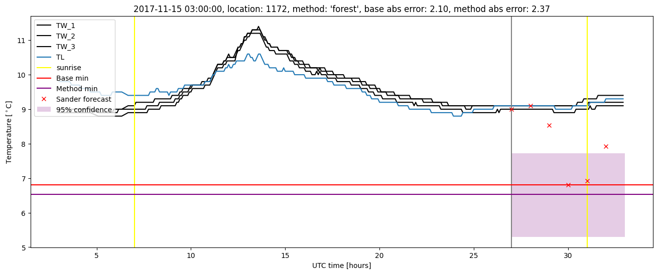 My plot :)