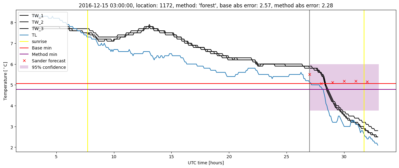 My plot :)