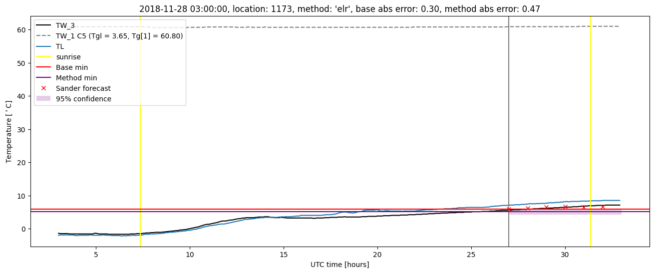 My plot :)