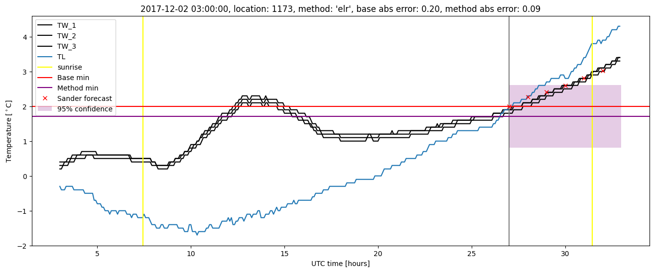 My plot :)