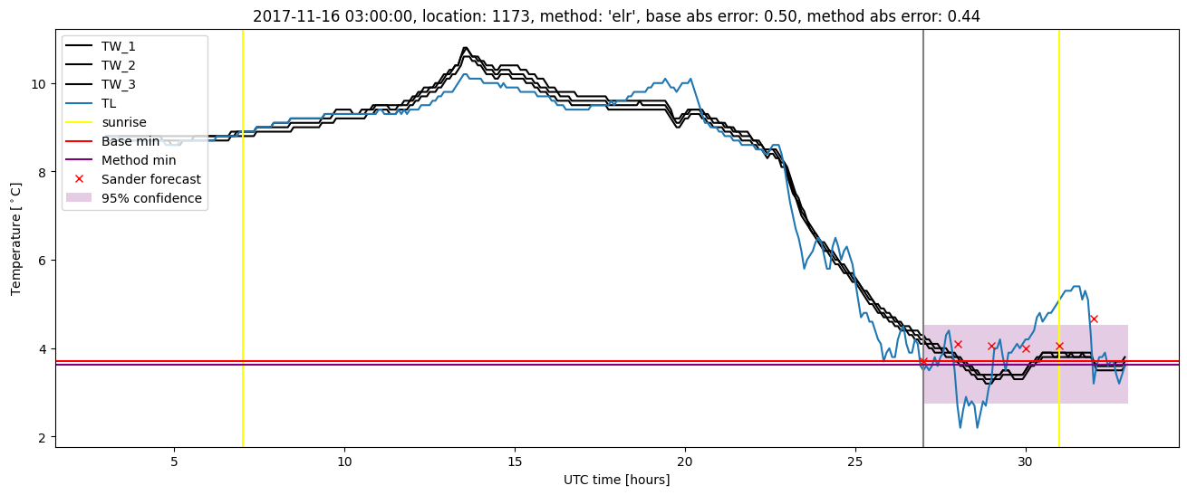 My plot :)