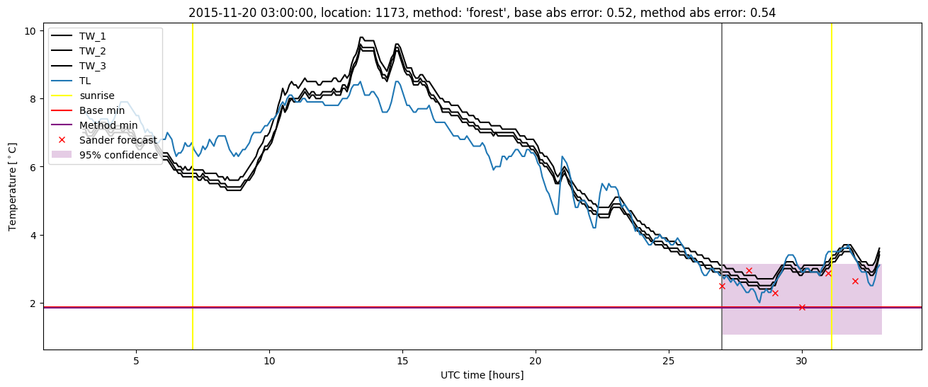 My plot :)