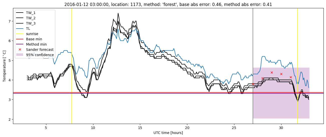 My plot :)