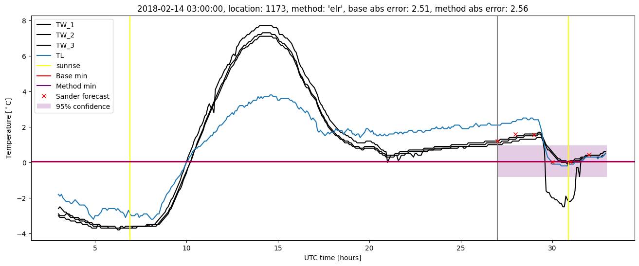 My plot :)