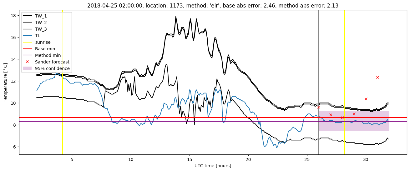 My plot :)