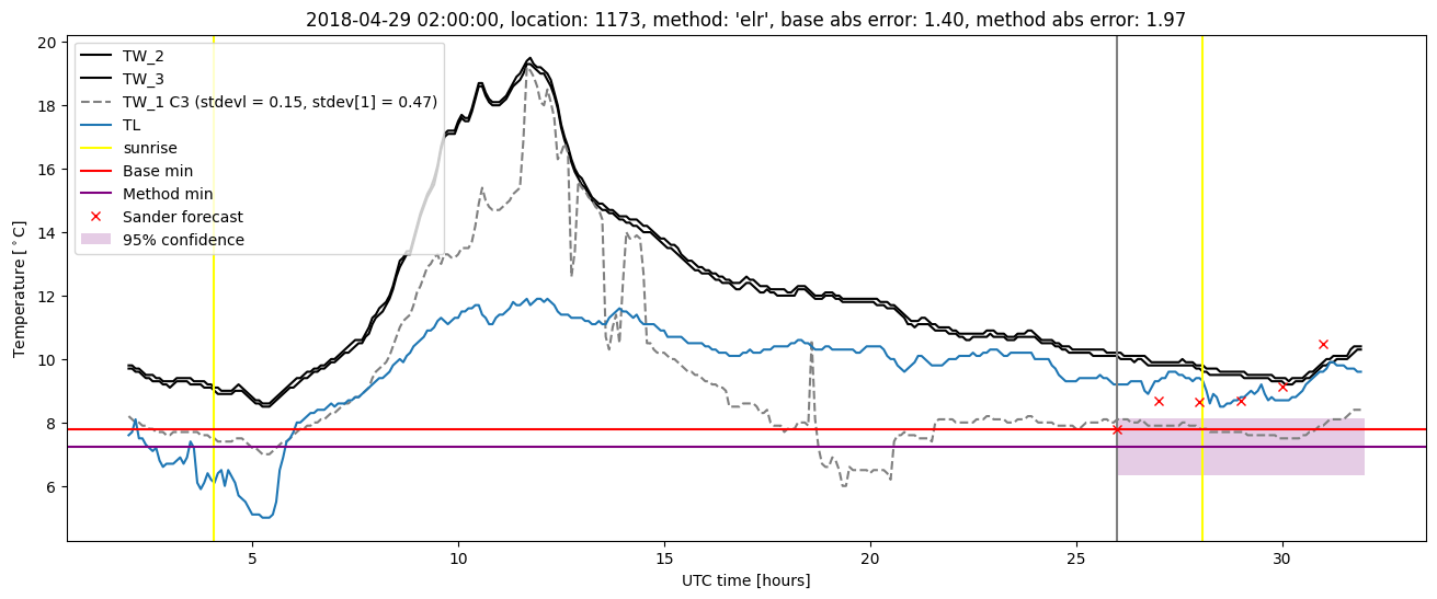 My plot :)