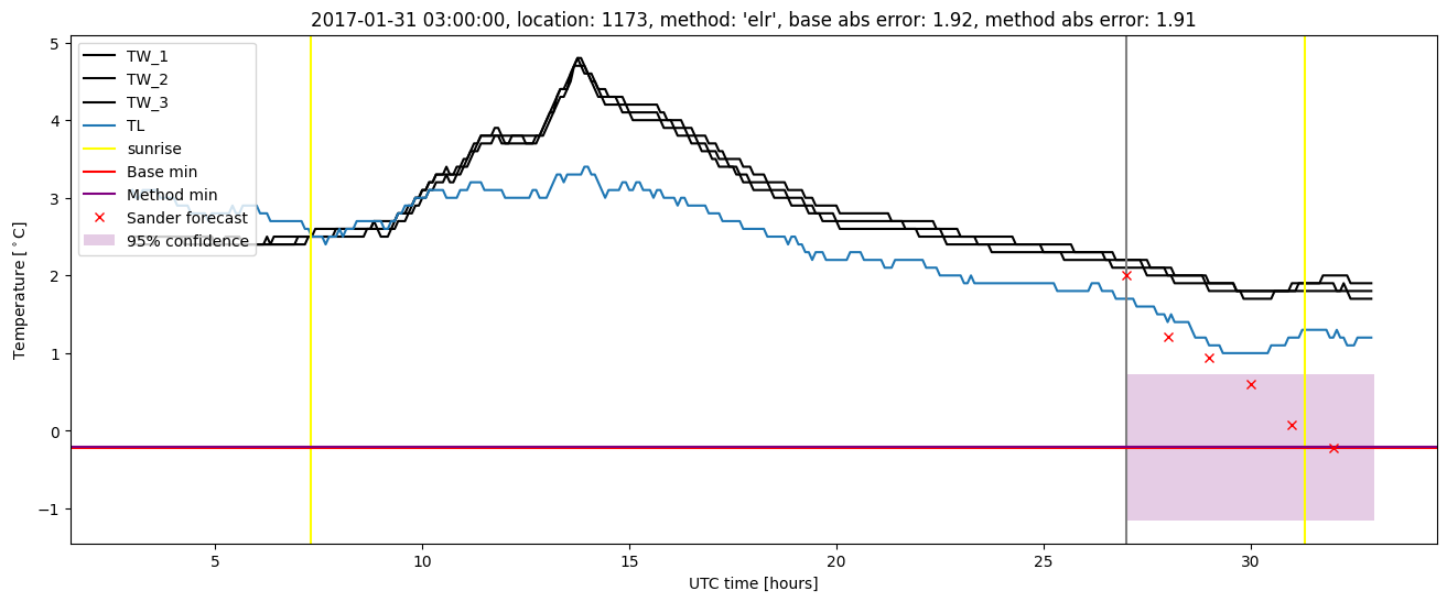 My plot :)