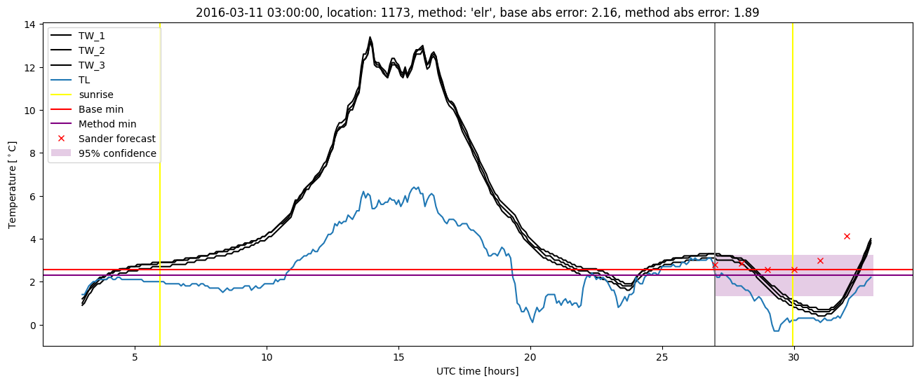 My plot :)