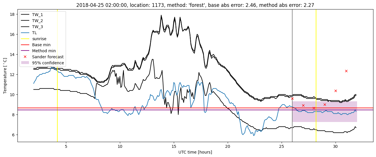 My plot :)