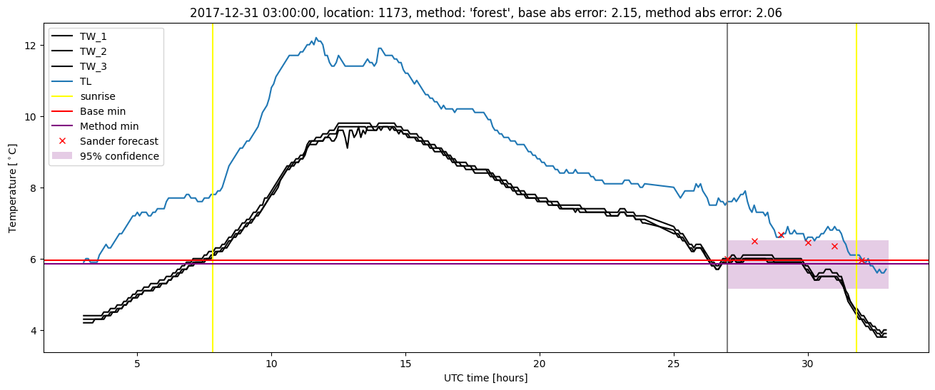 My plot :)