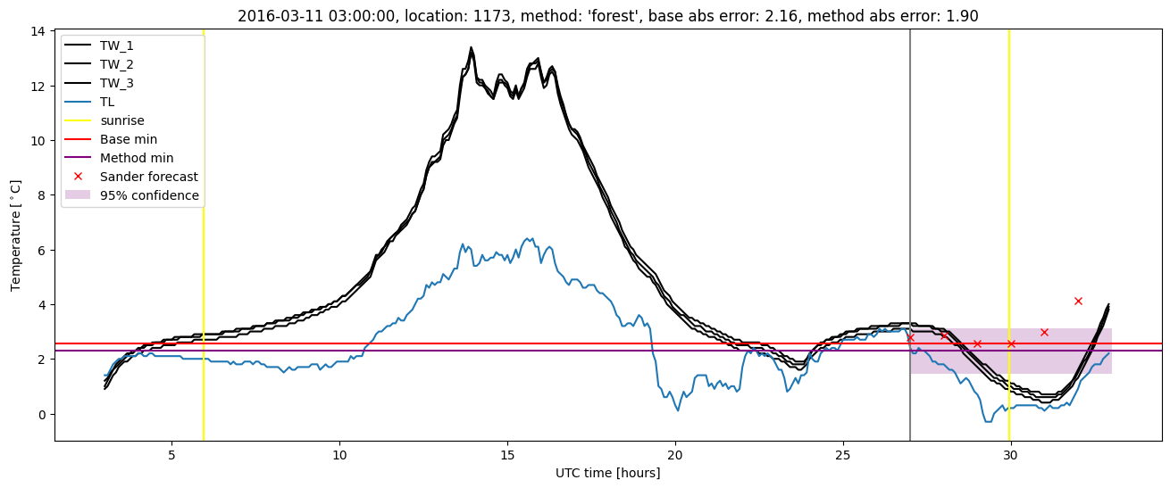 My plot :)