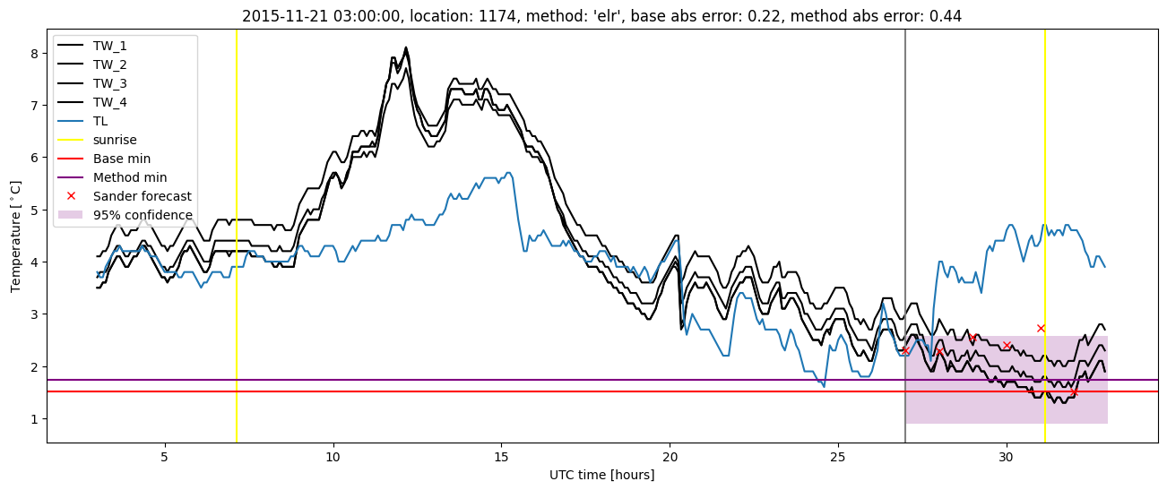 My plot :)