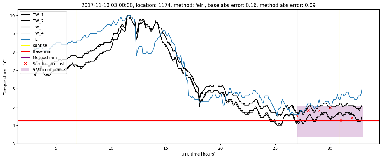 My plot :)