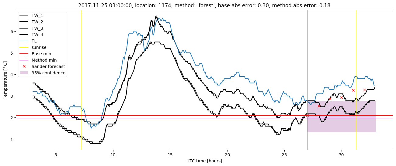 My plot :)