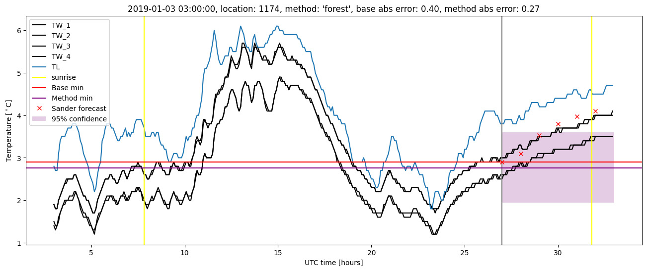 My plot :)