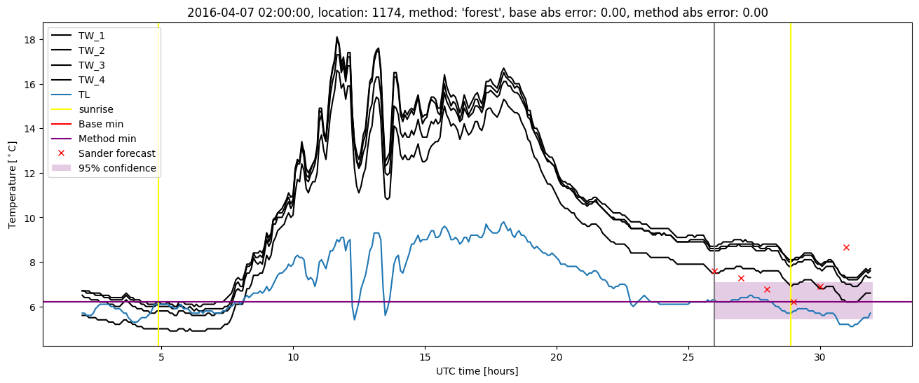 My plot :)