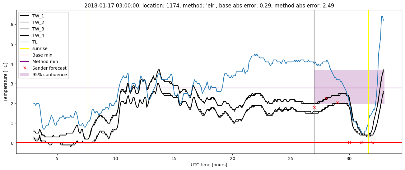 My plot :)