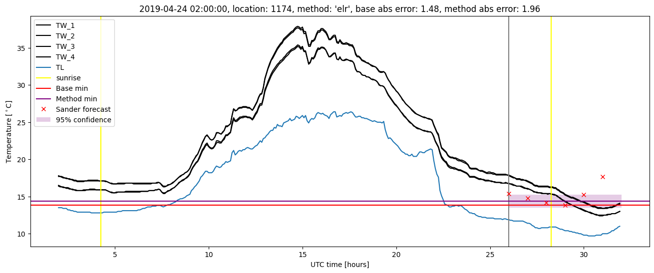 My plot :)