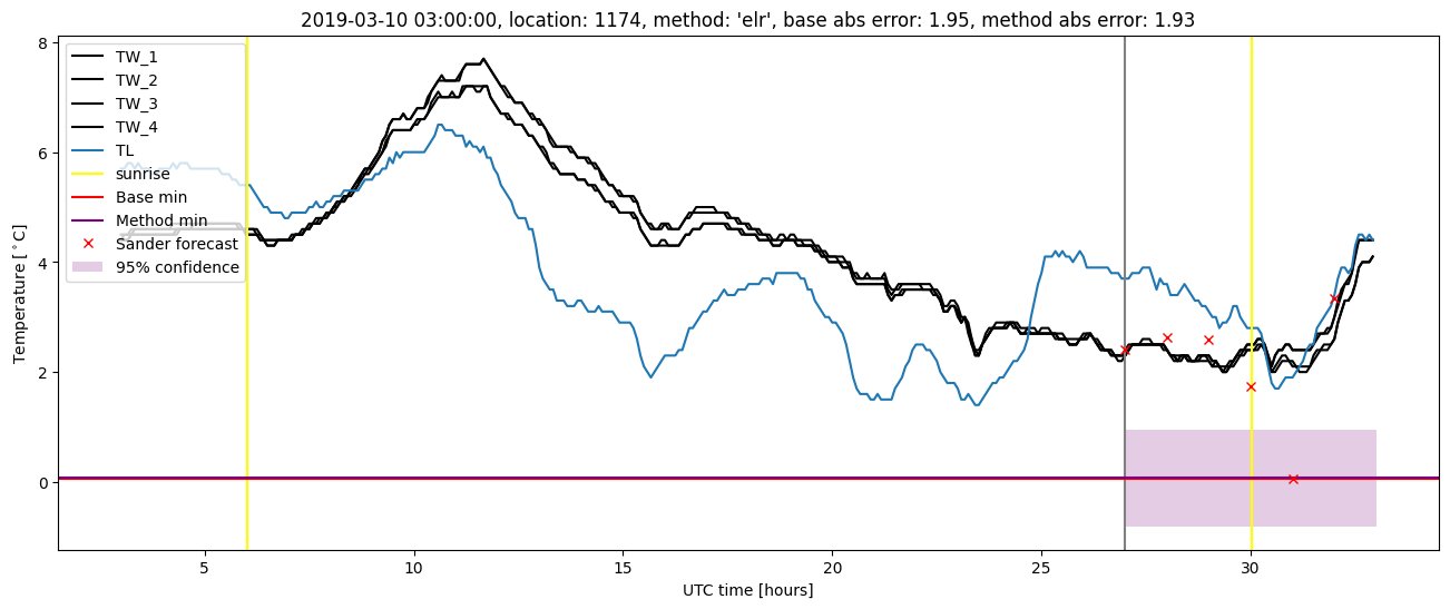 My plot :)