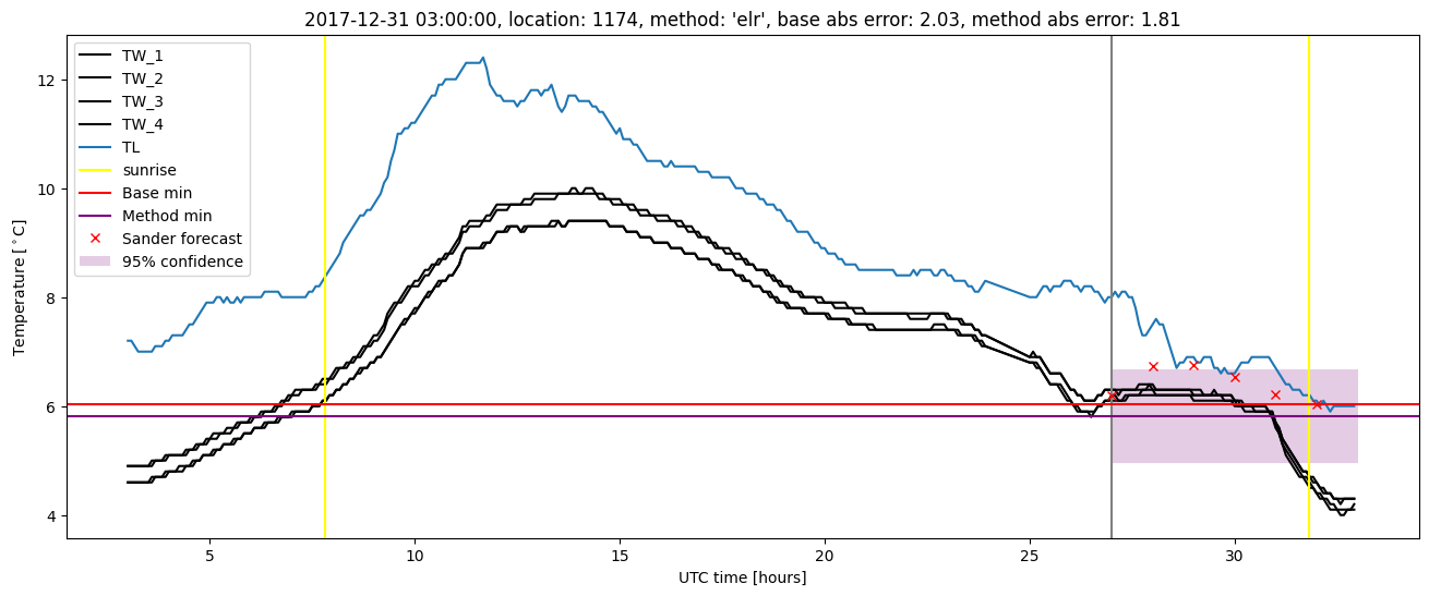 My plot :)