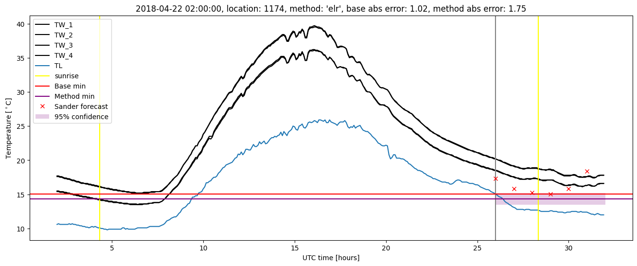 My plot :)