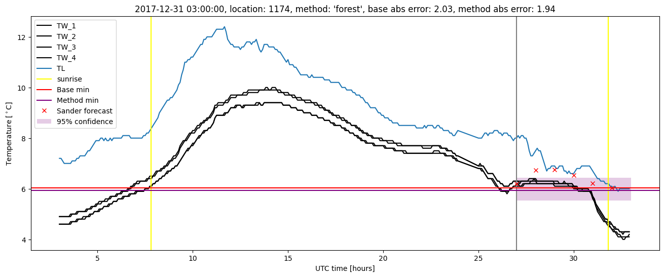 My plot :)