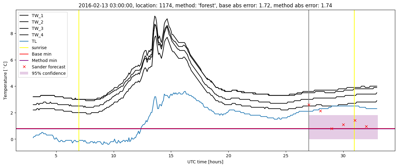 My plot :)