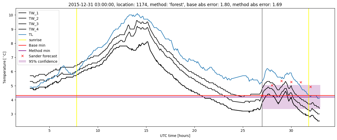 My plot :)