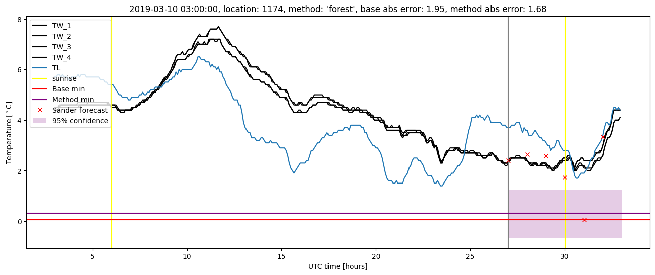 My plot :)