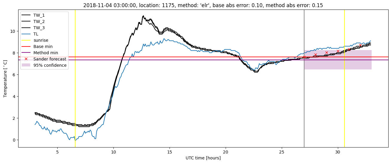 My plot :)