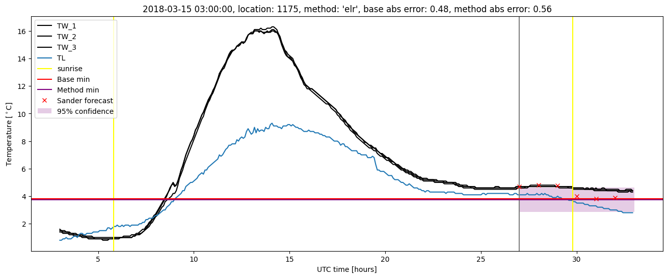 My plot :)