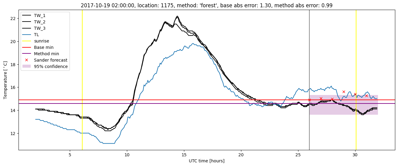 My plot :)