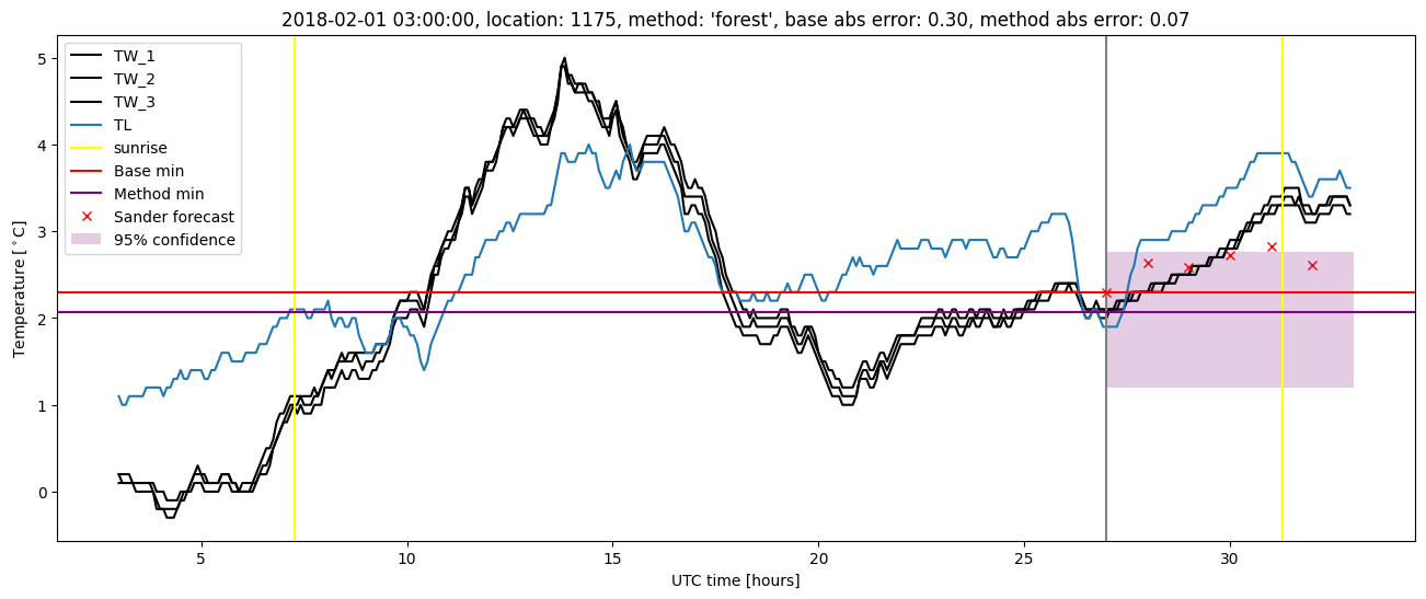 My plot :)