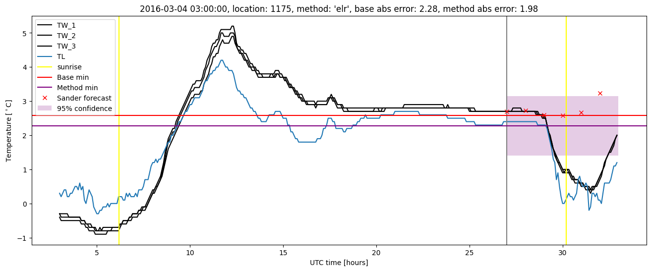 My plot :)