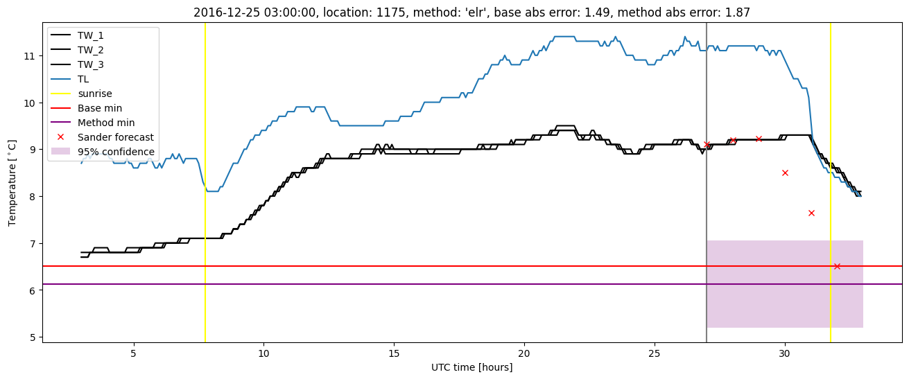 My plot :)